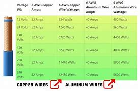 Image result for 14 AWG Gauge Wire