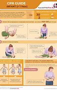 Image result for CPR One Cycle Image