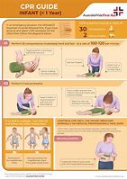 Image result for CPR for a Child