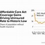 Image result for Affordable Care Act and Debt Default