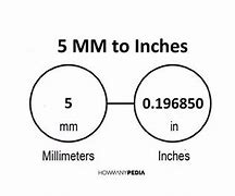 Image result for 5Mm Example