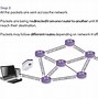 Image result for Packet Switching Internet