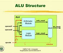Image result for alu