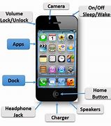Image result for Phone Parts Diagram