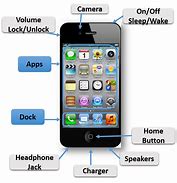 Image result for Apple iPhone Parts Diagram