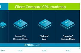 Image result for Arm GPU