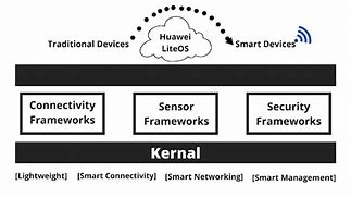 Image result for Lite OS in Iot