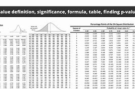 Image result for p value