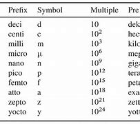 Image result for Stagnatiomathmatics Prefix Chart