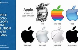 Image result for iPhone Logo History