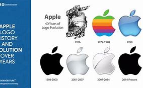 Image result for Apple Fonts Evolution
