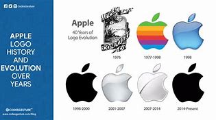 Image result for Apple Logo Evolution Future