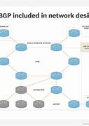 Image result for Routing System