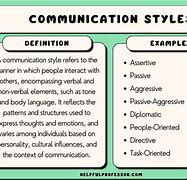 Image result for Cultural Communication Styles