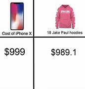 Image result for Iphonex Memes