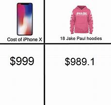 Image result for iPhone X or Meme