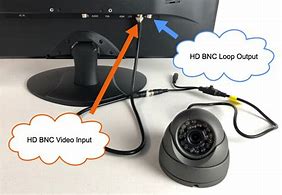 Image result for CCTV Monitor BNC