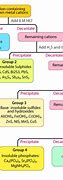Image result for Cation Chemistry