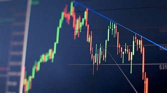 Image result for Trading Technical Analysis Charts