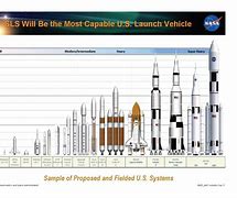 Image result for Launch Vehicles Chart
