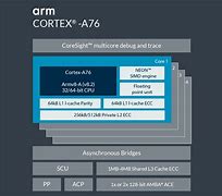 Image result for ARM64 A76