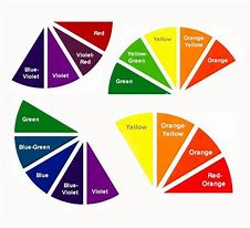 Image result for Blue Yellow Green Analogous Color Scheme