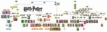 Image result for Cinderheart Family Tree