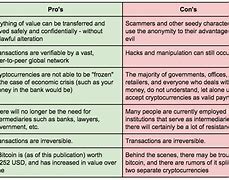 Image result for Pros and Cons of Blockchain Technology