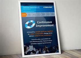 Image result for Continuous Improvement Posters