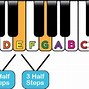 Image result for Piano Notes Chart for Beginners Printable Free