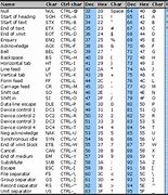 Image result for ASCII Hex Table