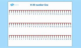 Image result for Number Line to 30