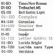 Image result for AutoCAD Fonts