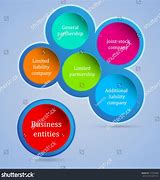 Image result for Business Types Corporation
