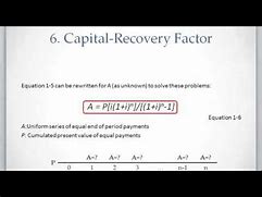 Image result for What Is the Meaning of Recovery Factor