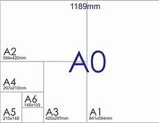 Image result for Size of A0
