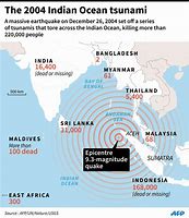 Image result for Earthquake and Tsunami