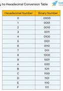 Image result for Hexadecimal Bits