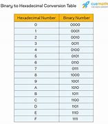 Image result for Byte Conversion Chart T