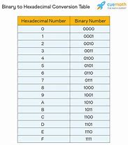 Image result for Hexadecimal 2D9 to Binary