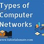 Image result for Types of Network Pan