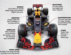 Image result for Formula One Grid