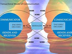 Image result for Famous Speech Communication Ndiagram
