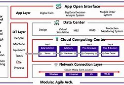 Image result for Internet Architecture Board Product
