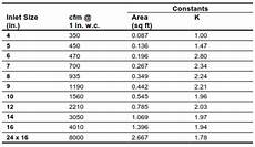 What Is The K Factor And How Do We Use It In Hvac