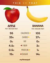 Image result for One Small Apple Nutrition