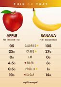 Image result for Apple Calories