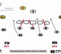 Image result for High School Football Formations