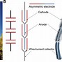 Image result for High Voltage Asymmetric Flexible Micro-Supercapacitors