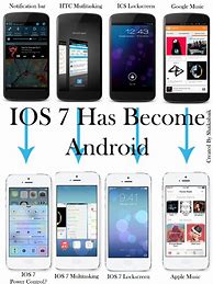 Image result for Apple iOS and Google Android